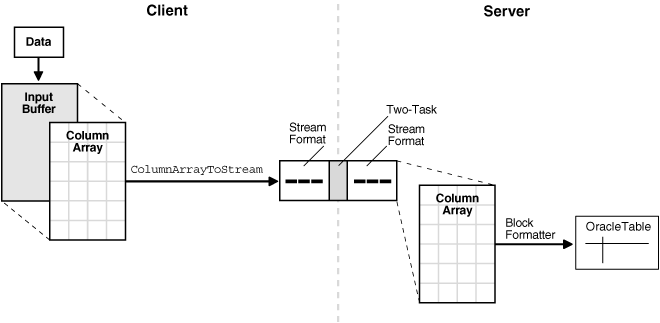 Description of Figure 20-1 follows