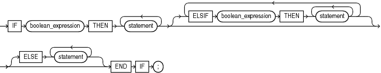 Description of if_statement.eps follows