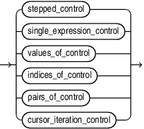 Description of iteration_control.eps follows