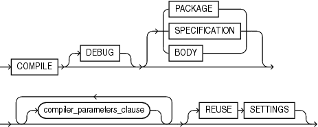 Description of package_compile_clause.eps follows