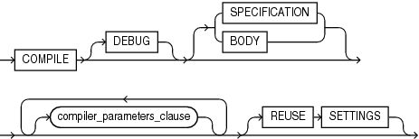 Description of type_compile_clause.eps follows