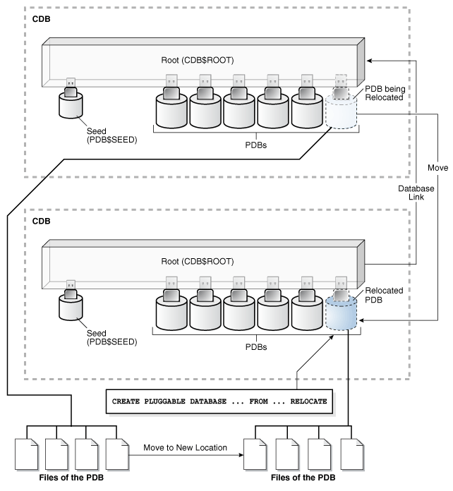 Description of Figure 9-1 follows