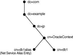 Description of Figure 3-9 follows