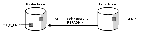 Description of Figure 14-4 follows