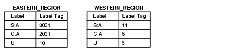 Description of Figure 14-2 follows