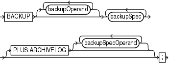 Description of backup.eps follows