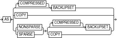 Description of backuptypespec.eps follows