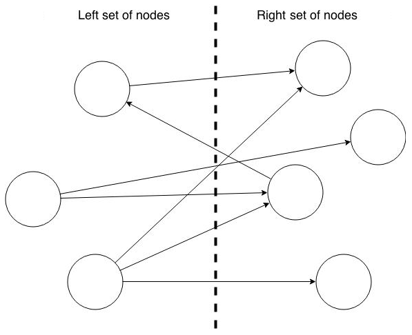 Description of pgx_bipartite_graph.png follows Description of pgx_bipartite_graph.png follows