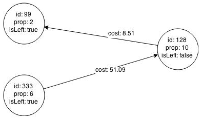 Description of pgx_bipartite_subgraph.png follows Description of pgx_bipartite_subgraph.png follows
