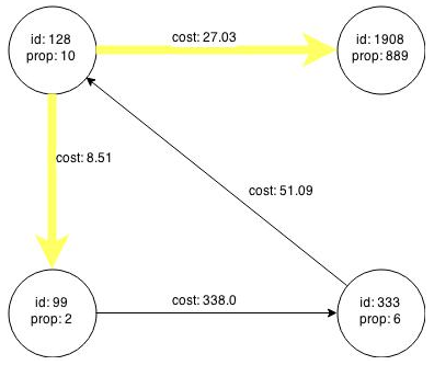 Description of Figure 3-1 follows Description of Figure 3-1 follows