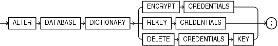 Description of alter_database_dictionary.eps follows