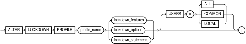 Description of alter_lockdown_profile.eps follows
