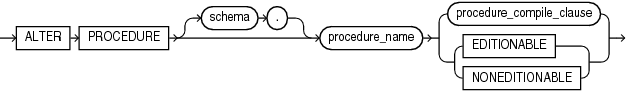 Description of alter_procedure.eps follows
