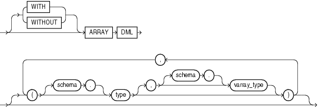 Description of array_dml_clause.eps follows