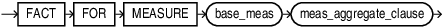 Description of base_meas_clause.eps follows