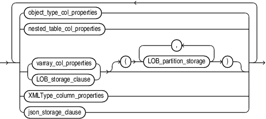 Description of column_properties.eps follows