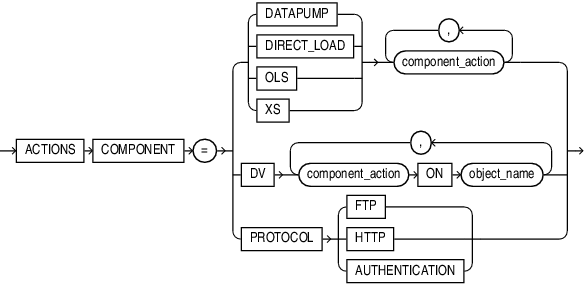Description of component_actions.eps follows