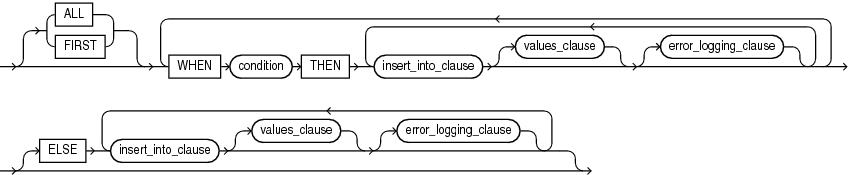 Description of conditional_insert_clause.eps follows
