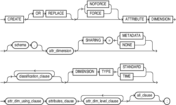 Description of create_attribute_dimension.eps follows