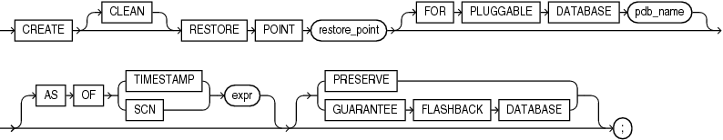 Description of create_restore_point.eps follows