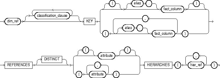 Description of dim_key.eps follows