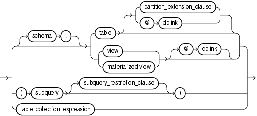 Description of dml_table_expression_clause.eps follows