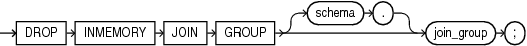 Description of drop_inmemory_join_group.eps follows