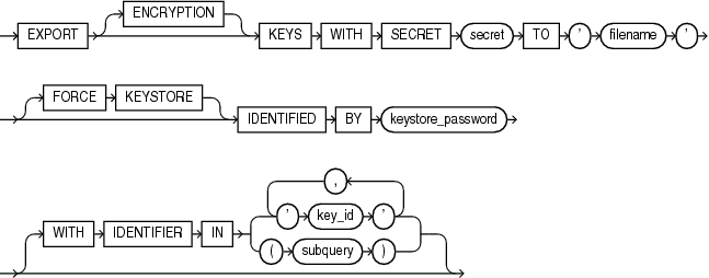 Description of export_keys.eps follows