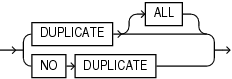 Description of inmemory_duplicate.eps follows