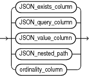 Description of json_column_definition.eps follows