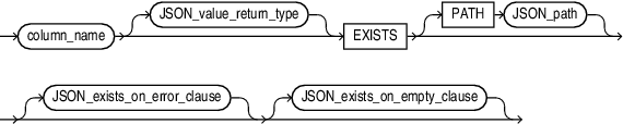 Description of json_exists_column.eps follows