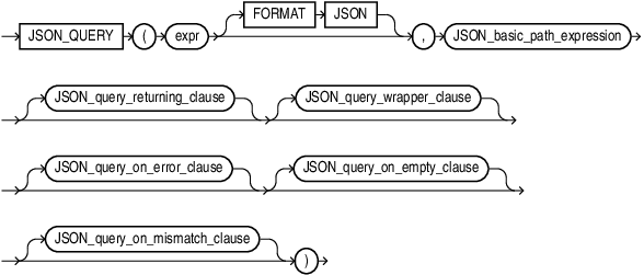 Description of json_query.eps follows