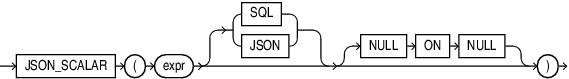 Description of json_scalar.eps follows