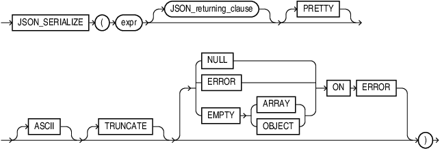 JSON SERIALIZE