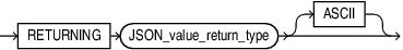 Description of json_value_returning_clause.eps follows
