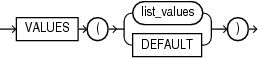 Description of list_values_clause.eps follows