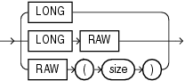 Description of long_and_raw_datatypes.eps follows