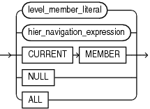 Description of member_expression.eps follows
