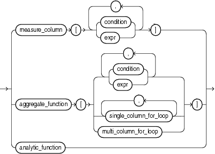 Description of model_expression.eps follows