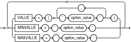 Description of option_values.eps follows