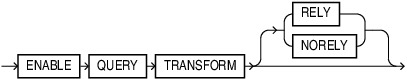 Description of qry_transform_clause.eps follows