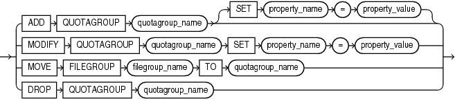 Description of quotagroup_clauses.eps follows