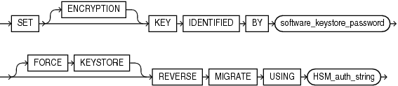 Description of reverse_migrate_key.eps follows
