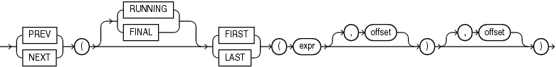 Description of row_pattern_nav_compound.eps follows