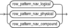 Description of row_pattern_navigation_func.eps follows