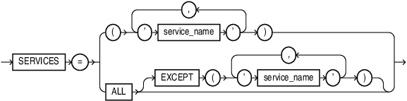 Description of services_clause.eps follows