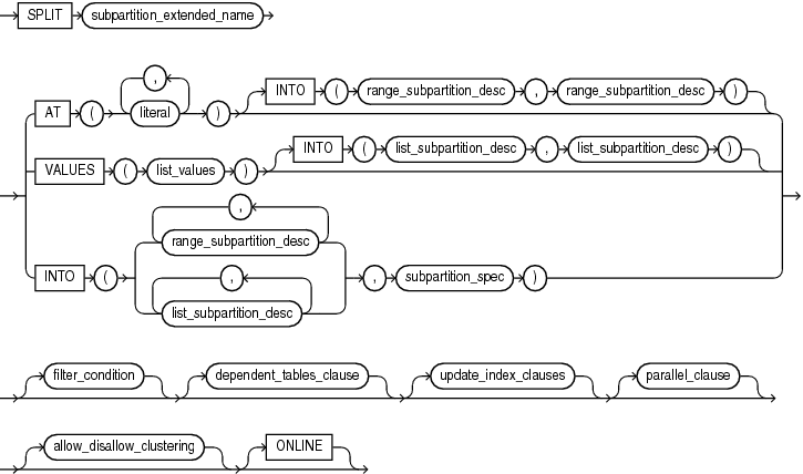 Description of split_table_subpartition.eps follows