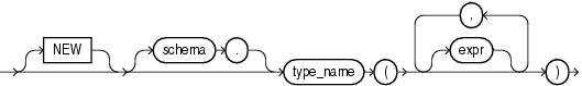 Description of type_constructor_expression.eps follows