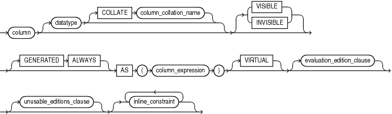 Description of virtual_column_definition.eps follows