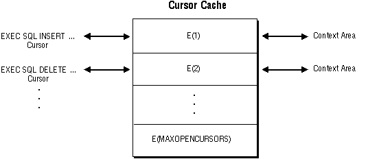 Description of Figure C-2 follows